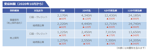 NHK料金