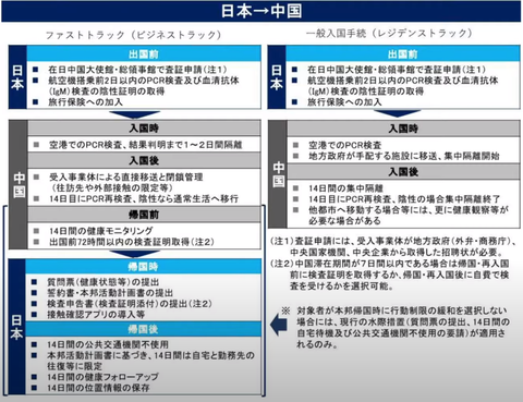 中国から日本