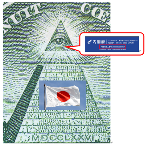 内閣府と国家