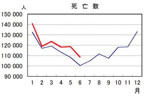 人口統計6月