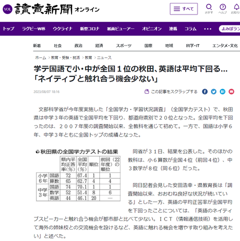 秋田、英語のレベル