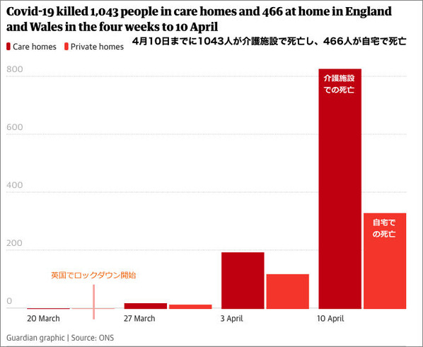 イギリス　介護施設での死亡者