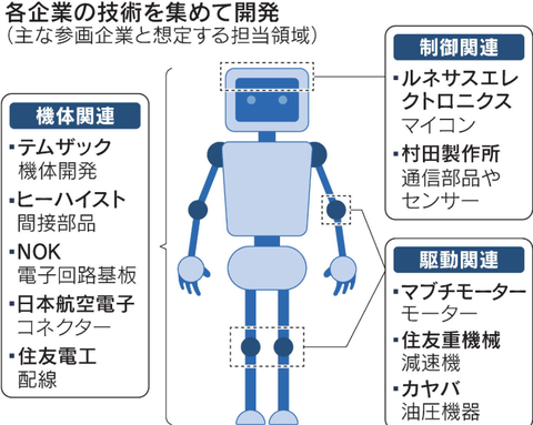 ロボットが登場