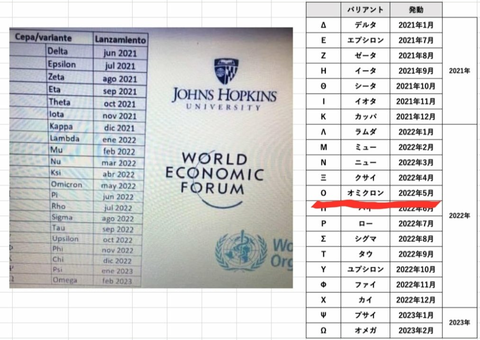 オミクロン