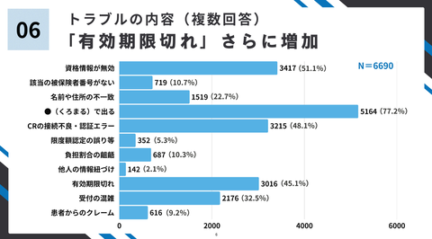 マイナ期限切れトラブル