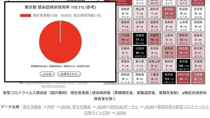 東京都　病床状態