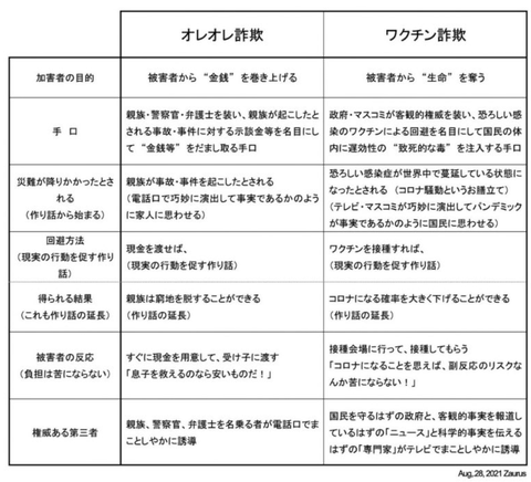 オレオレ詐欺とワクワク詐欺