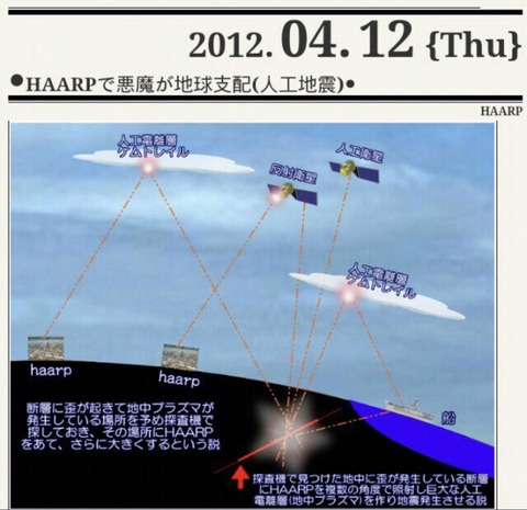 HAARPは今は人工衛星