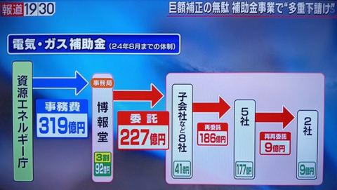 補助金ピンハネ
