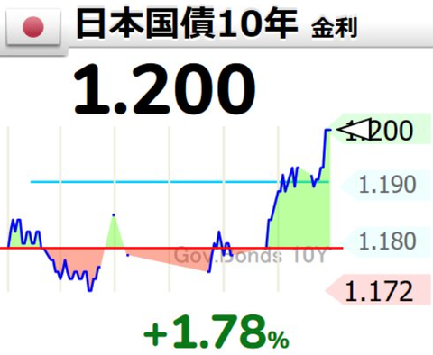 日本　10年国債