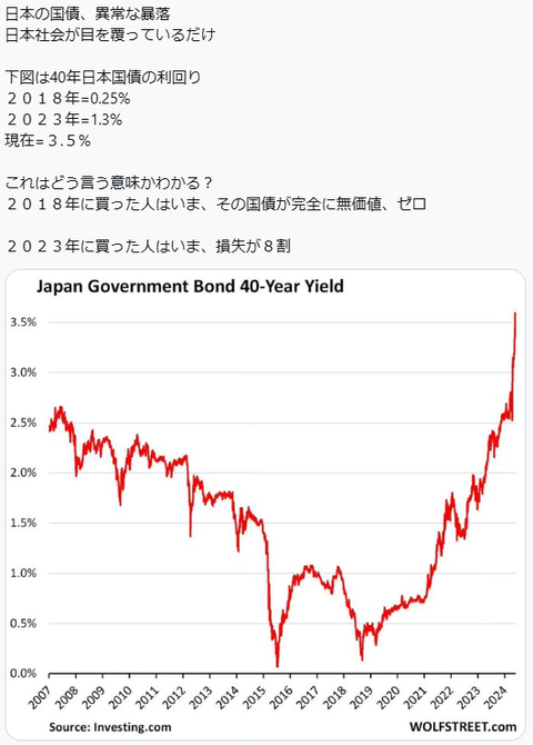 日本の40年国債大暴落