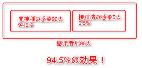 ワクチン９５％の嘘②