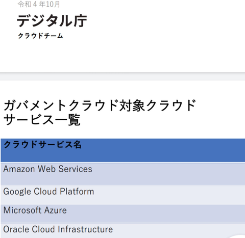 デジタル庁 サーバー
