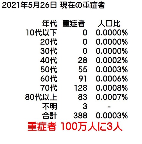 コロナ統計　東洋経済３