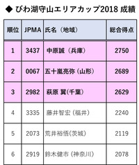 成績