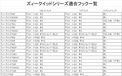 ズィークイッド適合フック一覧