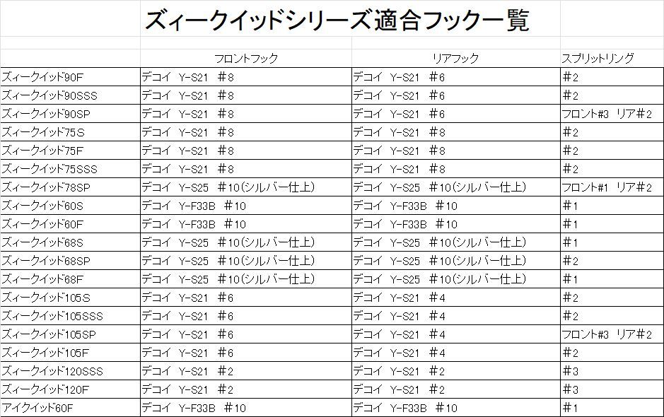 ズィークイッド適合フック一覧 : フラッター日誌
