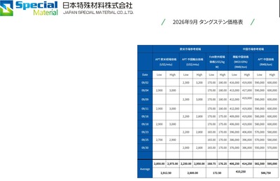 タングステン相場
