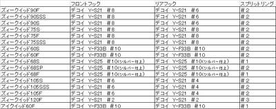 ズィークイッドのフック