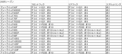 2025　ズィークイッドフックについて