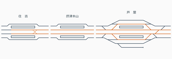 大阪～西明石　震災時配線略図　1995_02_08-02_13_1