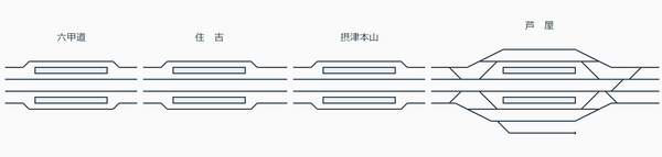 大阪～西明石　震災時配線略図3