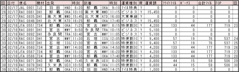 修行３回目