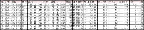 修行4回目