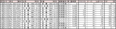 修行2回目