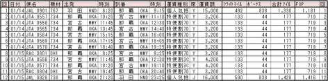 修行1回目