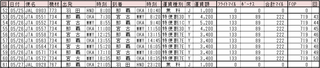修行6回目