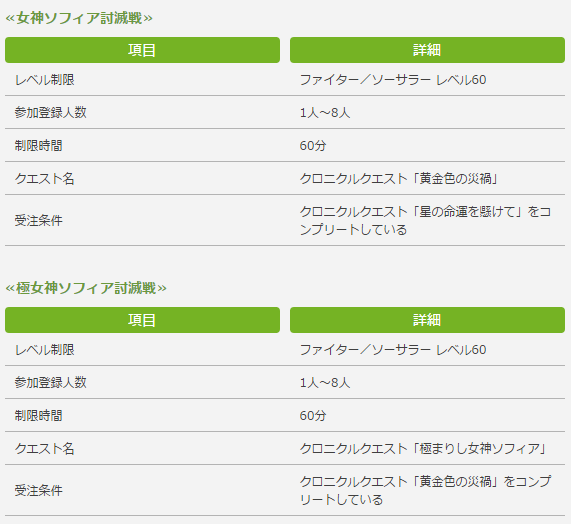 Ff14 女神ソフィア討滅戦 のストーリー背景が公開 えふまと Ff14 女神ソフィア討滅戦 のストーリー背景が公開 えふまと