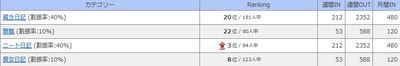 ランキング②