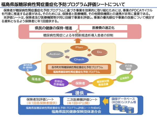 01_評価シート_掲載