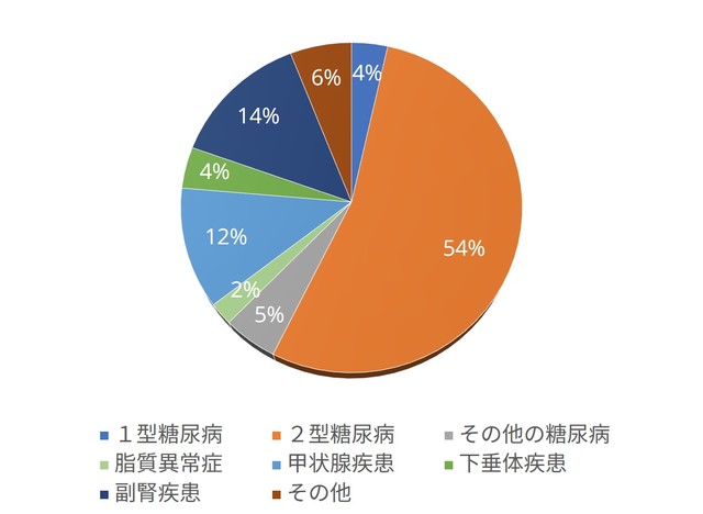 2016 外来