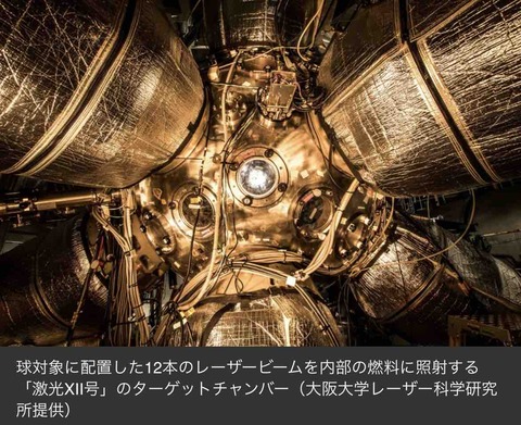 【核融合】12本のビームで核融合をお膳立て、阪大レーザー研の激光XII号 [すらいむ★]