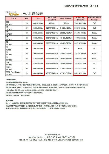 RACECHIP サブコン売れてます!! : FOBLOG（fob-schrank blog）