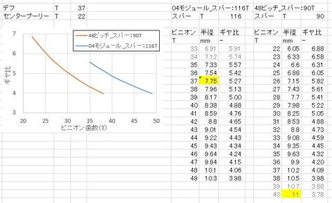 220331_ギヤ比_2