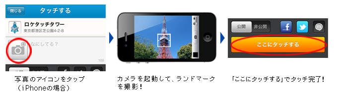 ランドマーク参加フロー