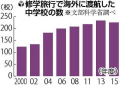 海外修学旅行中に事故死、両親が見舞金求め提訴