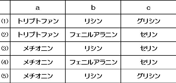 ブログ De 授業 21 管理栄養士国試対策