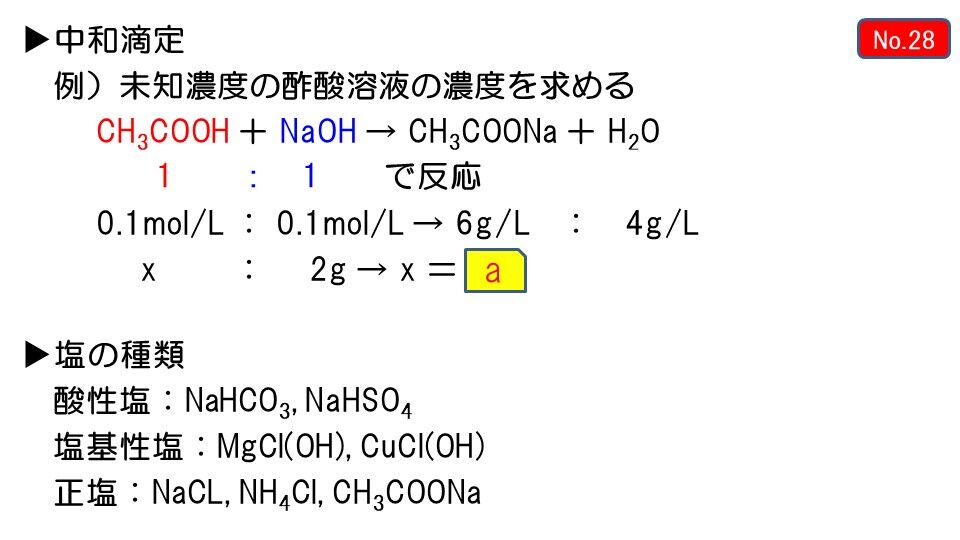 酢酸 と 水 酸化 ナトリウム ph