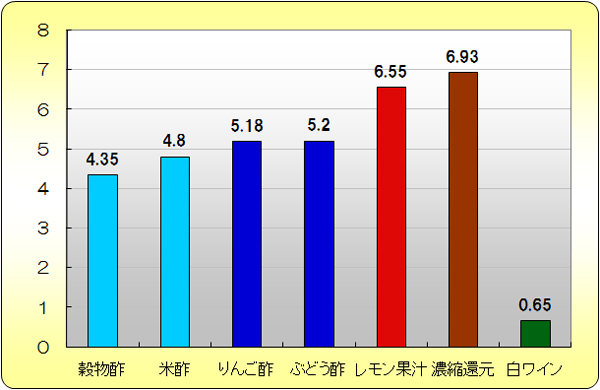 ブログ De 授業 21 食品学実験 管理 10