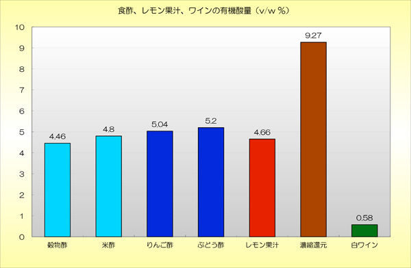 中 和 滴定 実験