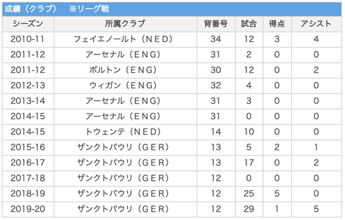 スクリーンショット 2021-01-31 17.07.45