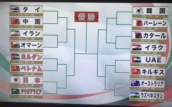 海外の反応 日本対韓国の決勝だ アジア杯決勝トーナメントの組み合わせを見て予想する海外のファン フットボールの今を知る サッカーまとめ速報