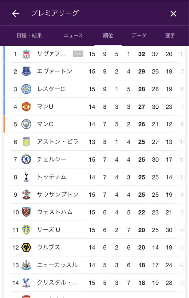 悲報 リヴァプールさん 南野を出さないでwba相手に逝く フットボールの今を知る サッカーまとめ速報 悲報 リヴァプールさん 南野を出さないでwba相手に逝く フットボールの今を知る サッカーまとめ速報