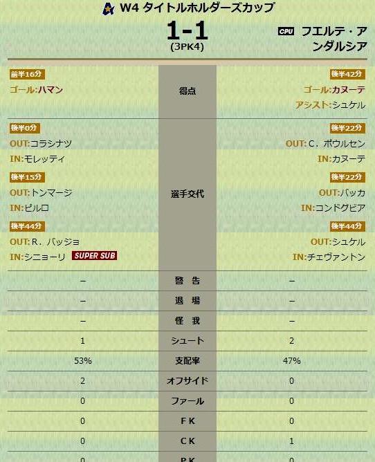 17 18 Ver 3 0 手前勝手なwccfブログ だったもの