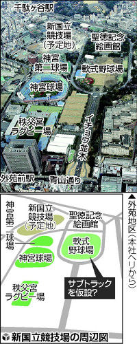 新国立競技場 常設のサブトラック設置を断念 軟式野球場に仮設する案が有力 ベースボール速報