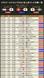 【サッカーW杯】日本代表が事前キャンプ地 メキシコに向けて出国 森保監督「勇敢な姿を」長友は“闘魂”ハチマキで気合！のサムネイル